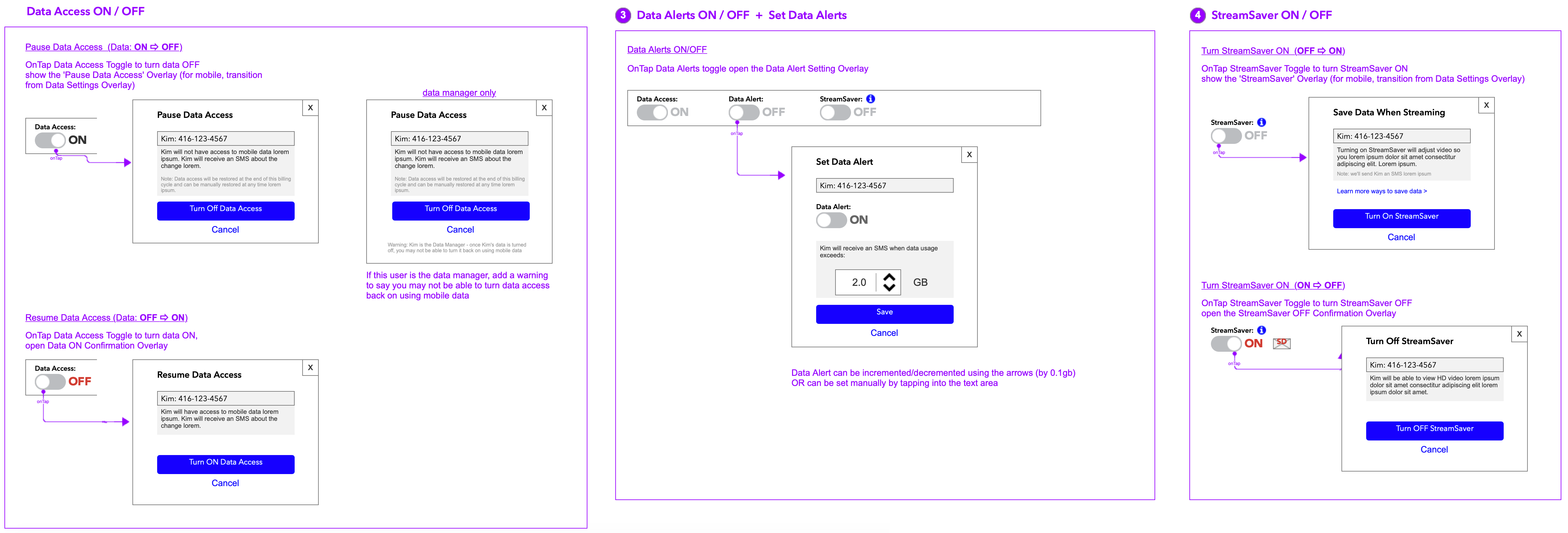 Example: data access management